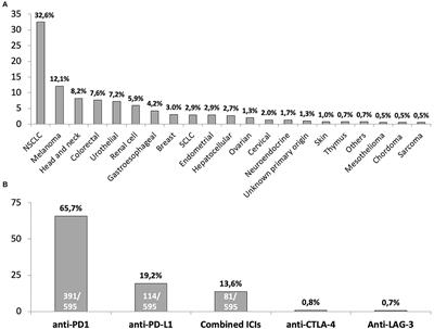 The Low Incidence of Viral Hepatitis Reactivation Among Subjects on Immunotherapy Reduces the Impact of Suboptimal Screening Rate